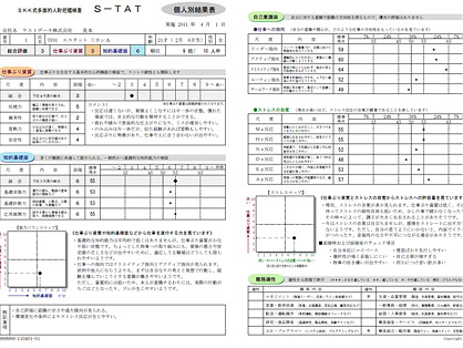 SKK式多面的人財把握検査（S-TAT）