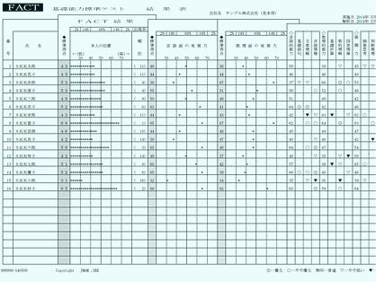 基礎能力標準テスト　（FACT）　採用場面での活用