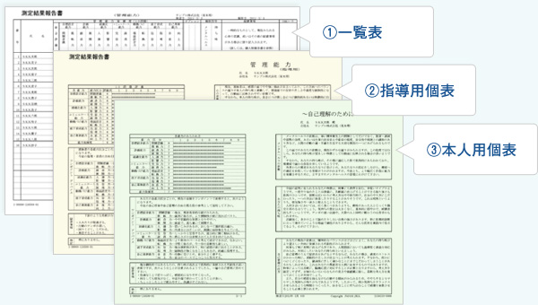 診断結果一覧表　指導用個表　本人用個表