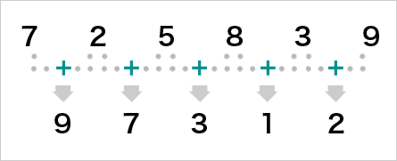 １桁の数字が並んだ用紙