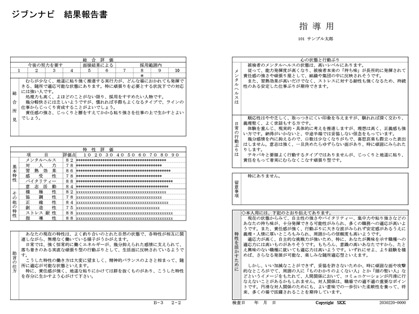 SKK式適性検査　ジブンナビ（キャリア教育・就職支援）